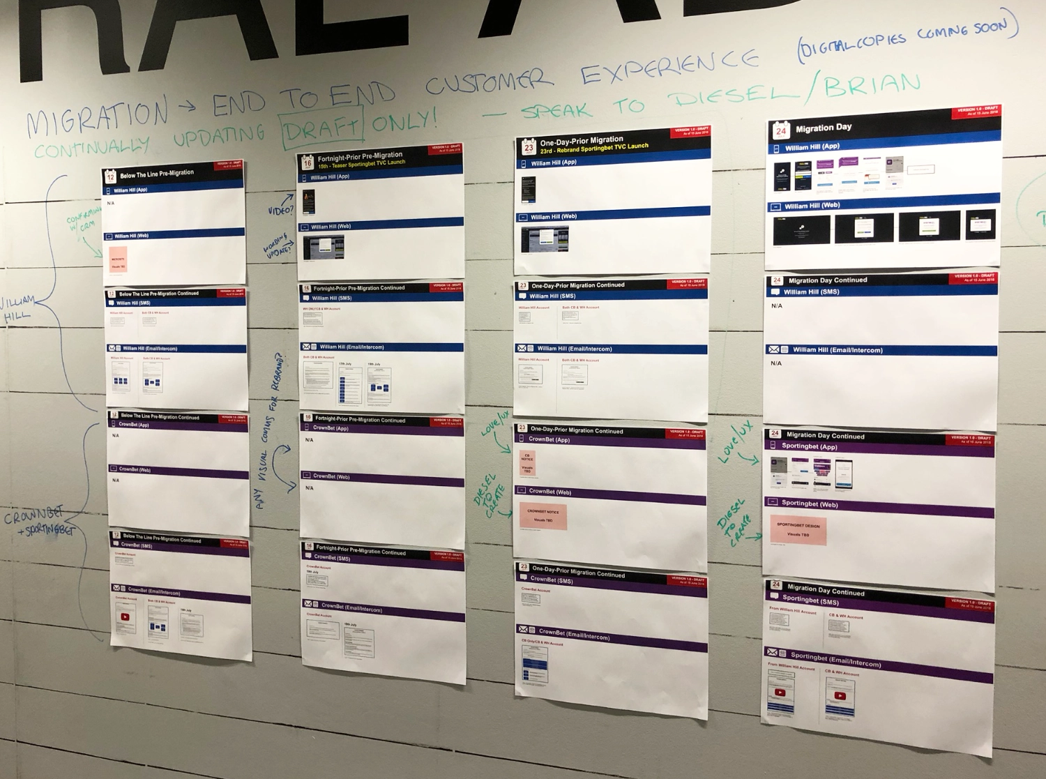 William Hill Acquisition and Customer Migration supporting design 1