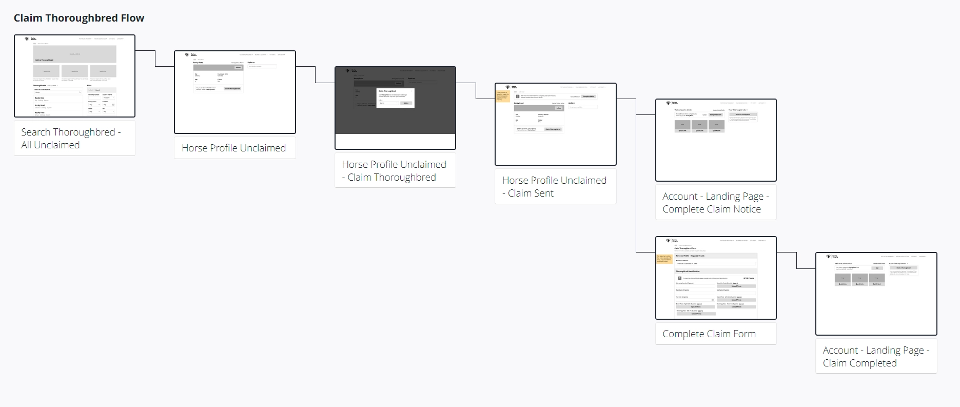 From Wireframes to High-Fidelity supporting design 1