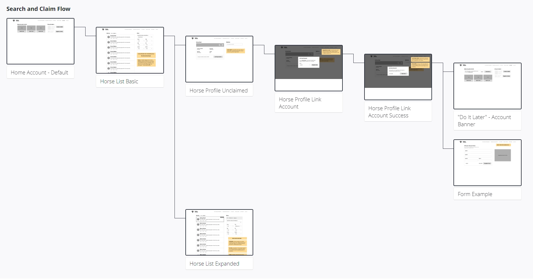 From Wireframes to High-Fidelity supporting design 2
